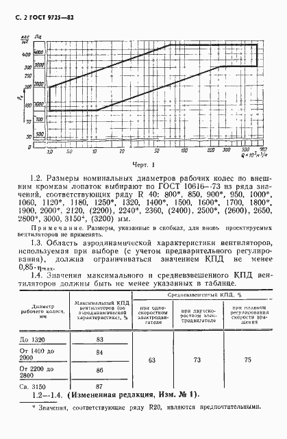  9725-82.  4