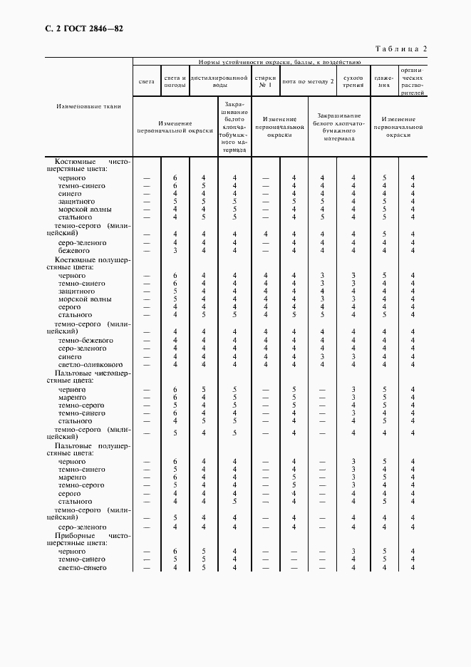  2846-82.  3