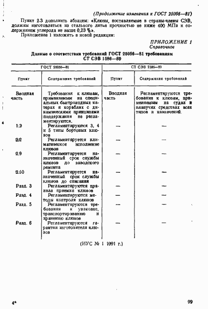  25056-81.  22