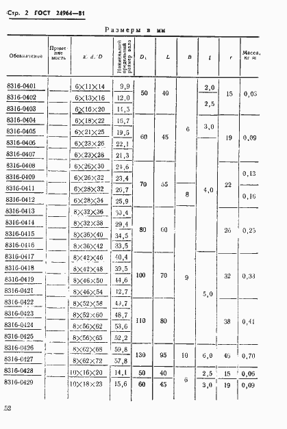  24964-81.  2