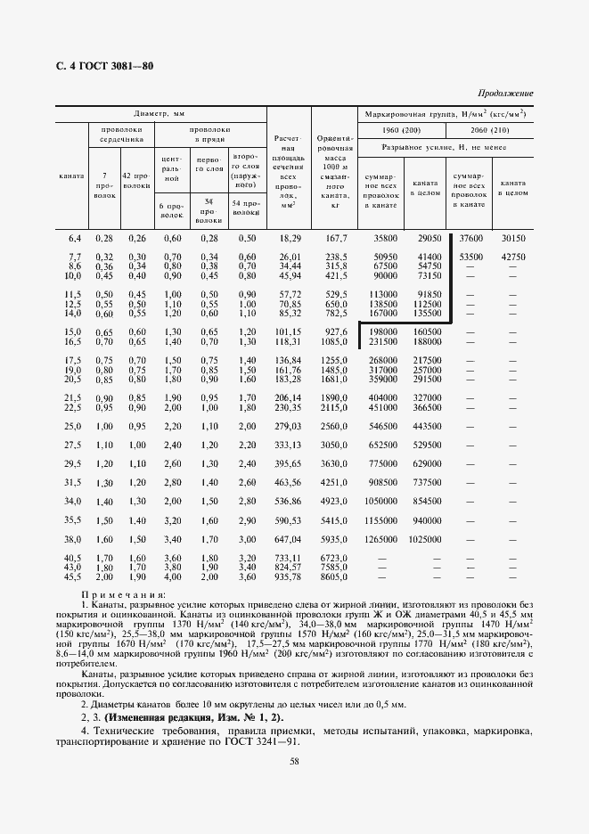  3081-80.  4