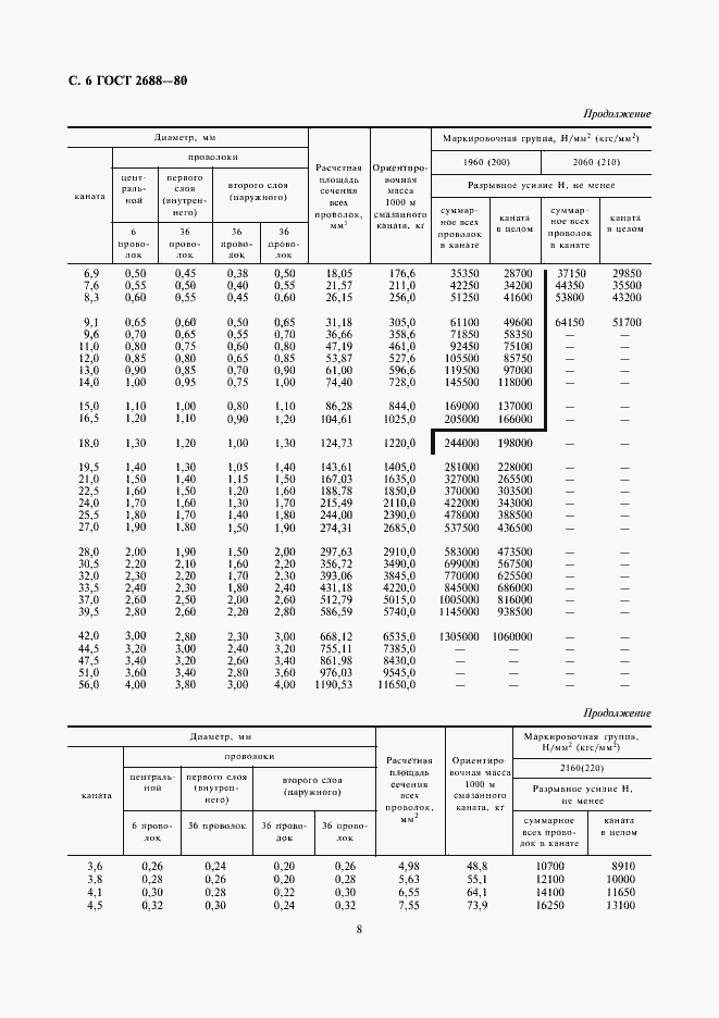  2688-80.  8