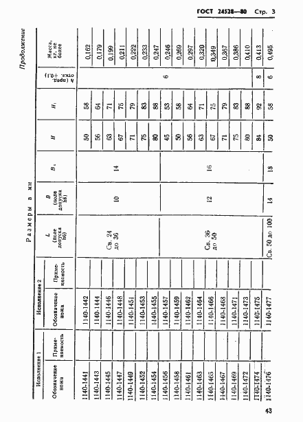  24528-80.  3