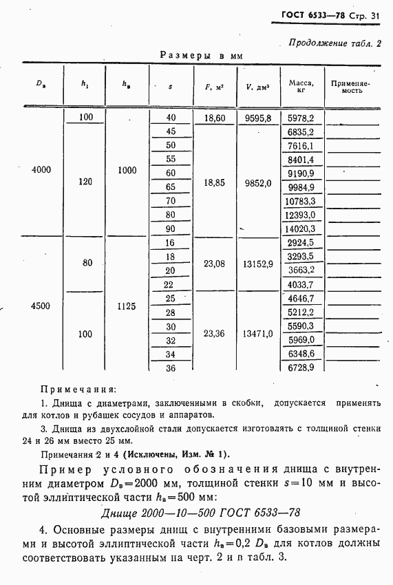  6533-78.  32