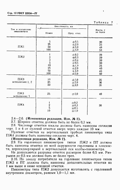  22524-77.  11