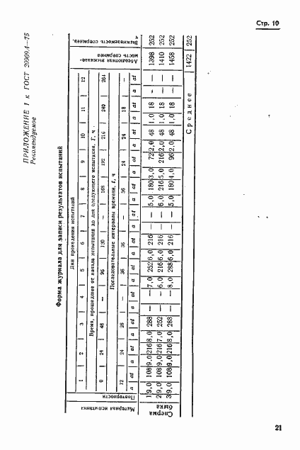  20909.4-75.  10