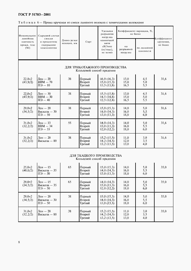   51703-2001.  11