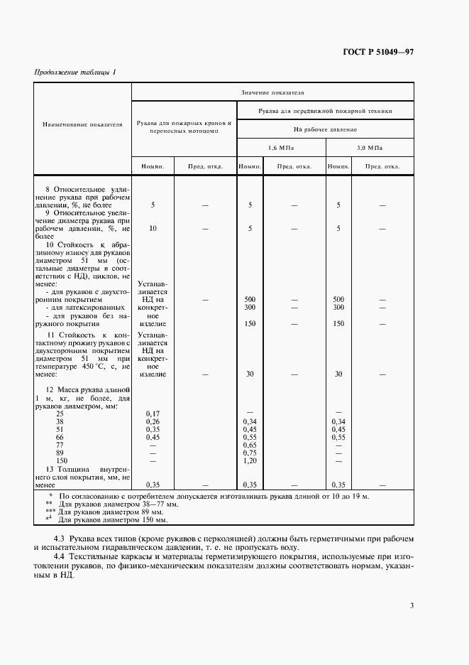   51049-97.  6