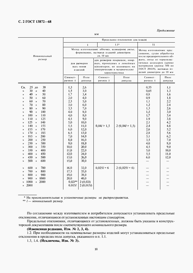  13872-68.  2