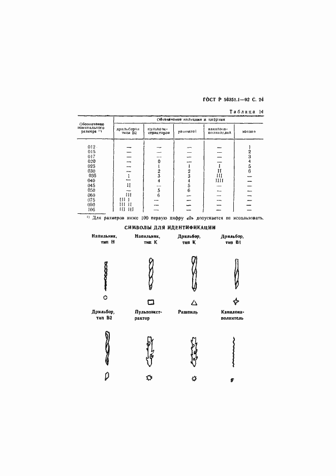   50351.1-92.  25