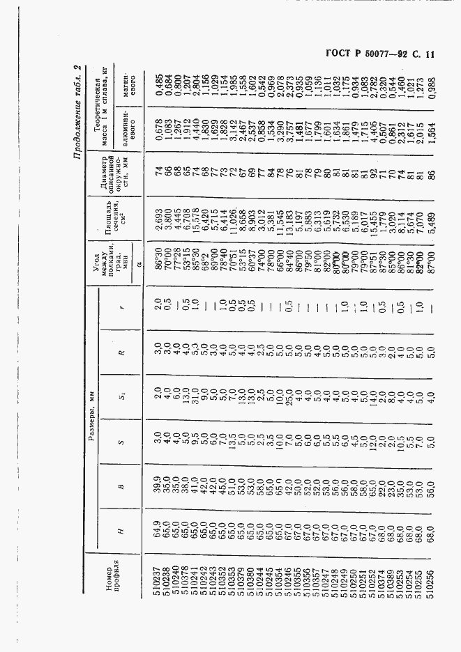   50077-92.  12