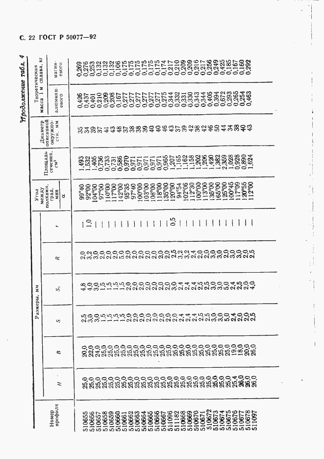   50077-92.  23