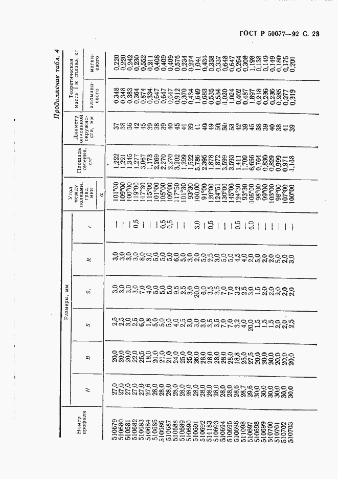   50077-92.  24