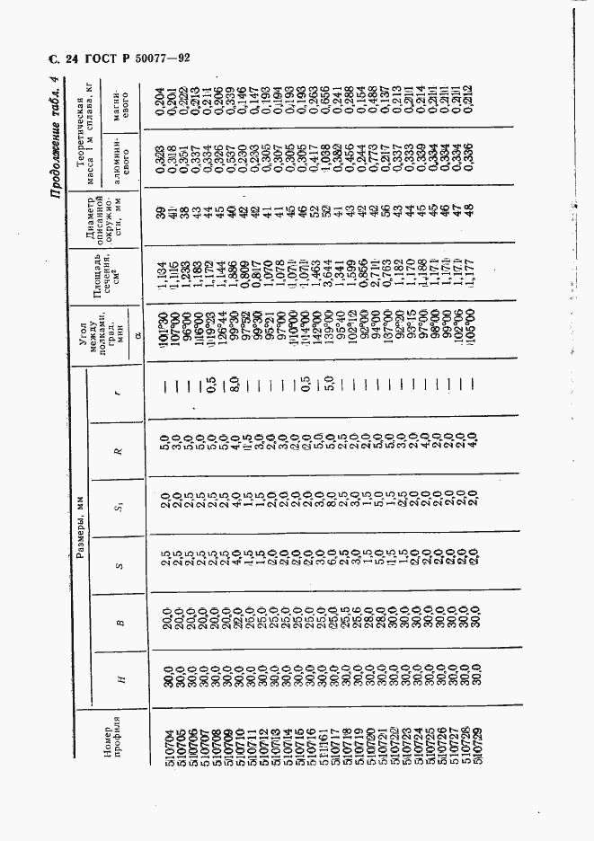   50077-92.  25