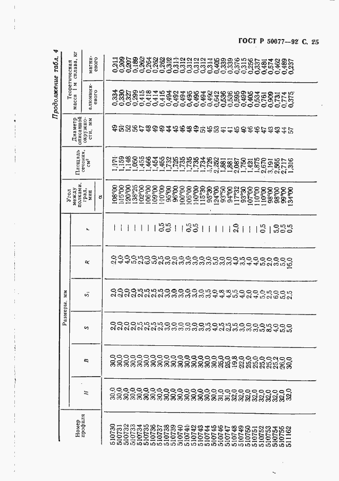   50077-92.  26