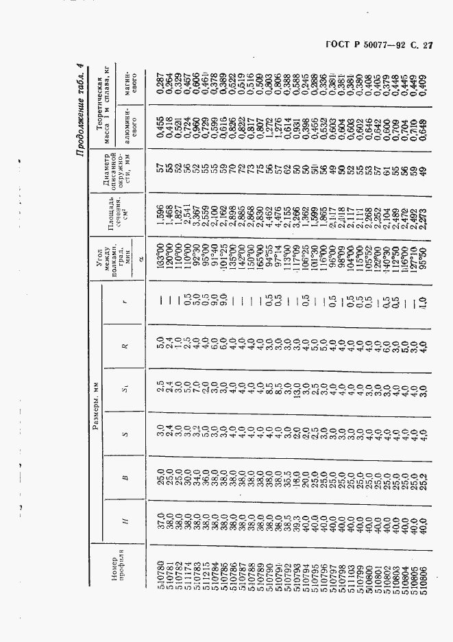   50077-92.  28