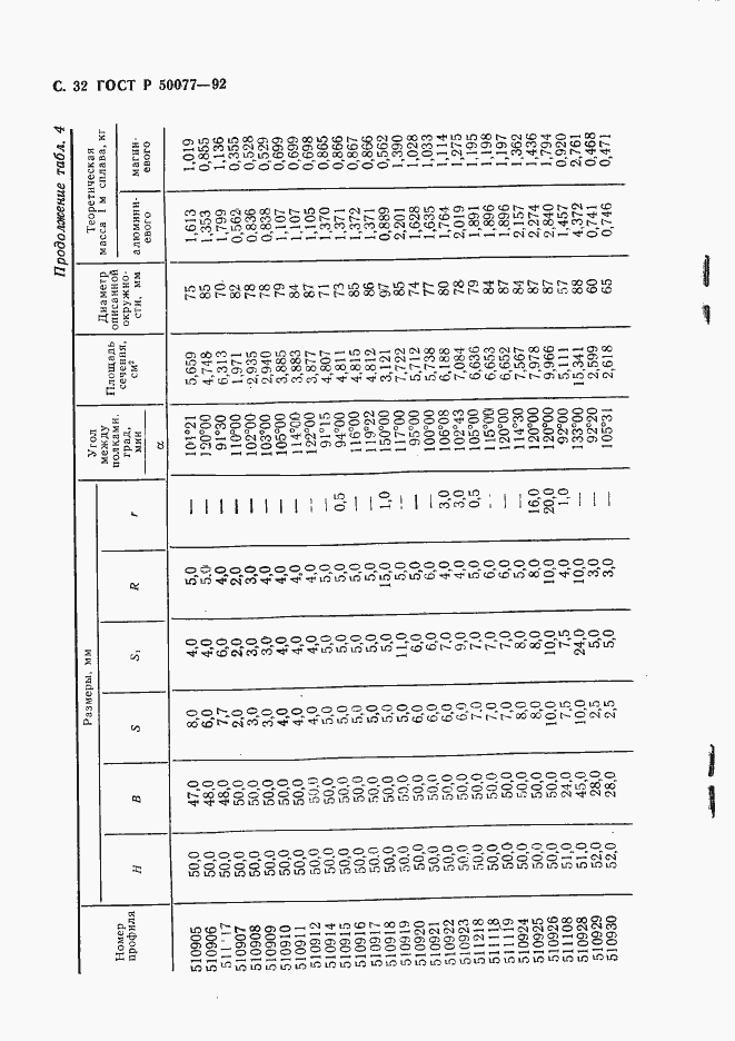   50077-92.  33