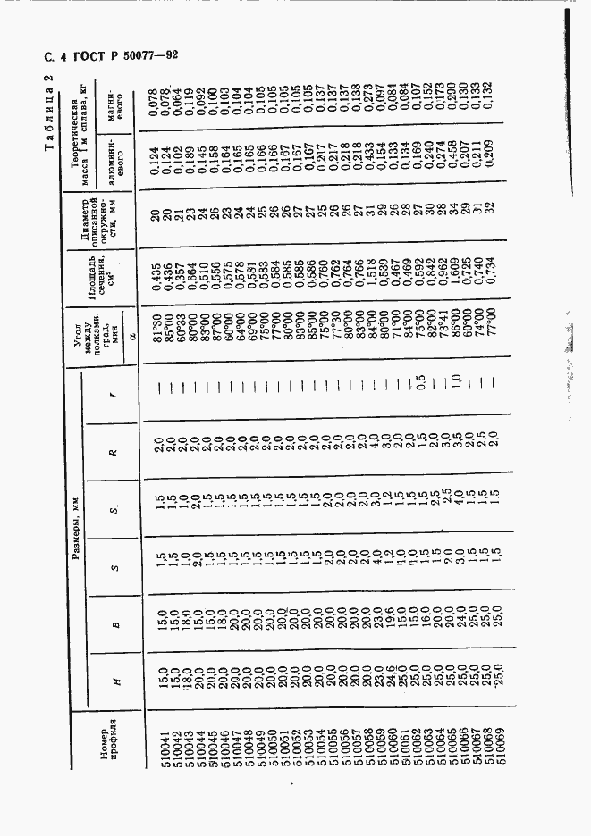   50077-92.  5