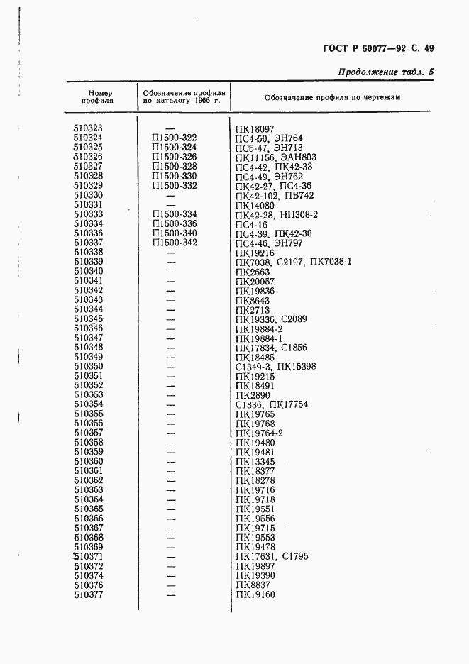   50077-92.  50