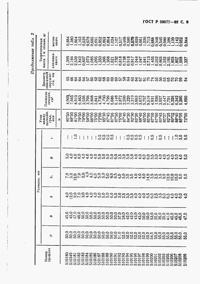   50077-92.  10