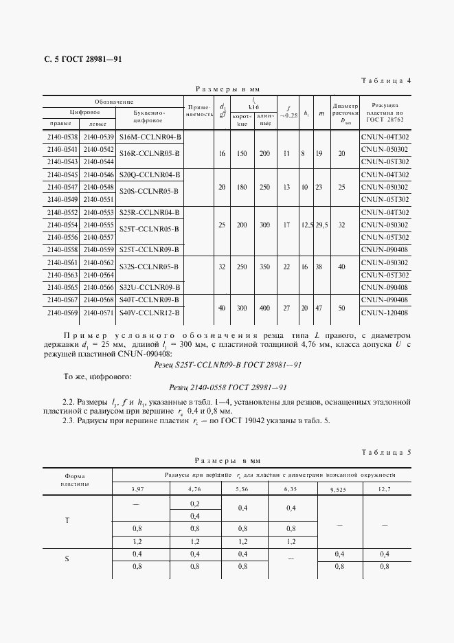  28981-91.  6