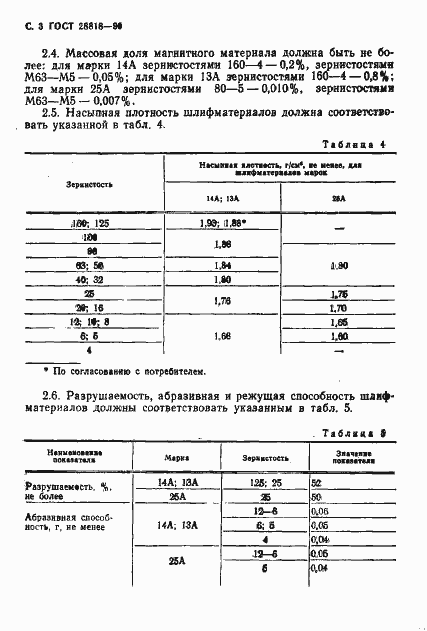  28818-90.  4