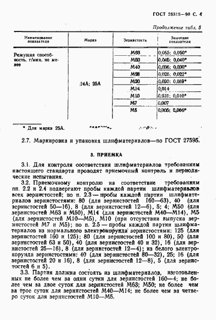  28818-90.  5