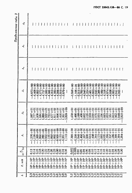  25645.138-86.  20