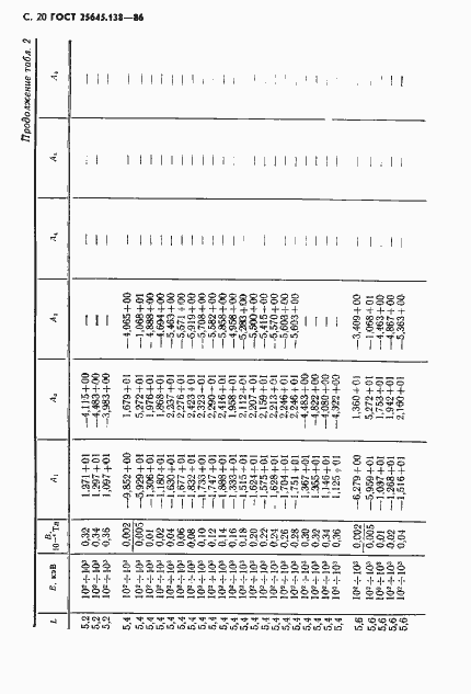  25645.138-86.  21