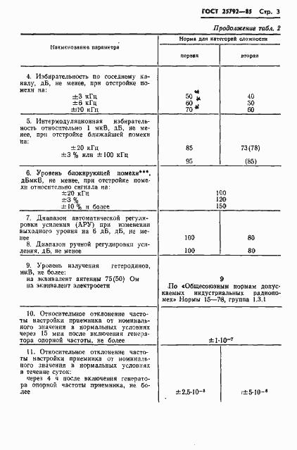  25792-85.  4