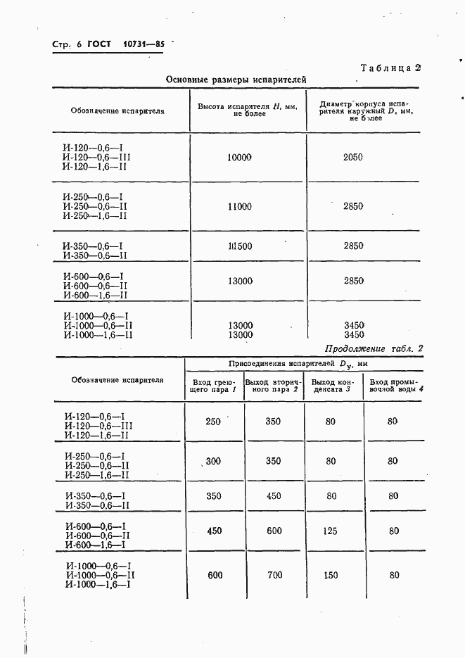  10731-85.  8