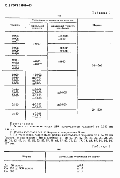  25905-83.  3