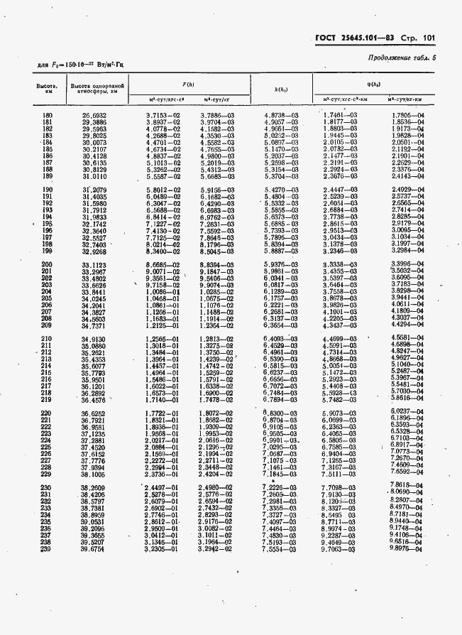  25645.101-83.  103