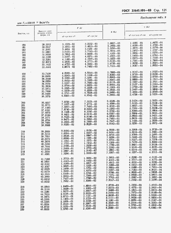  25645.101-83.  123