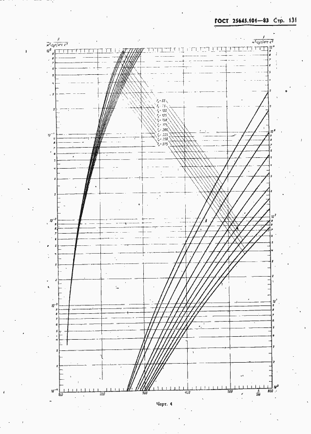  25645.101-83.  133