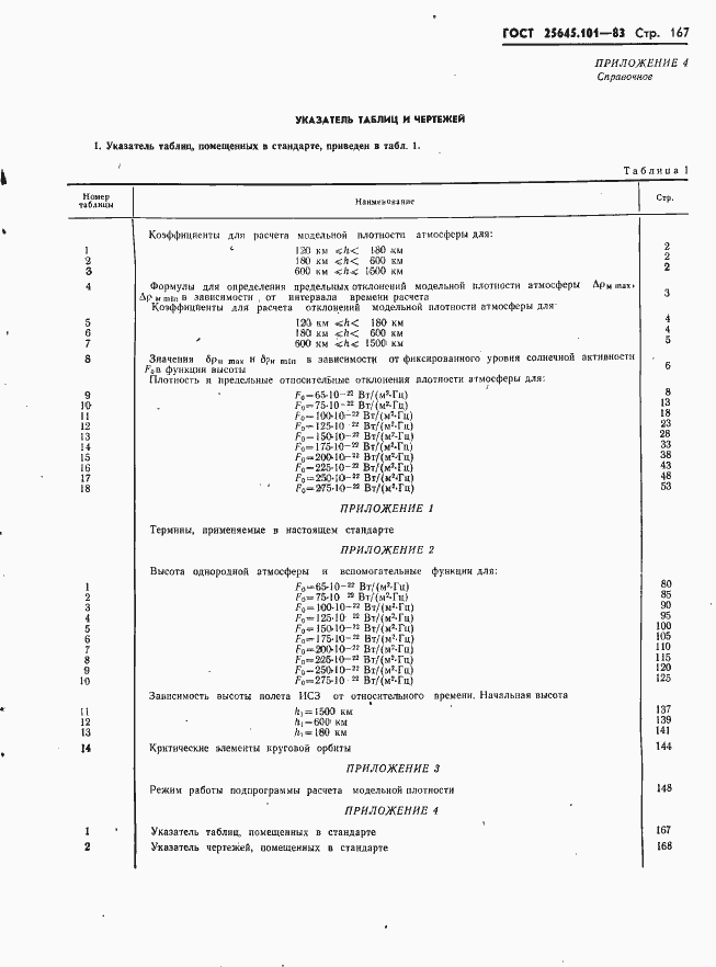  25645.101-83.  169