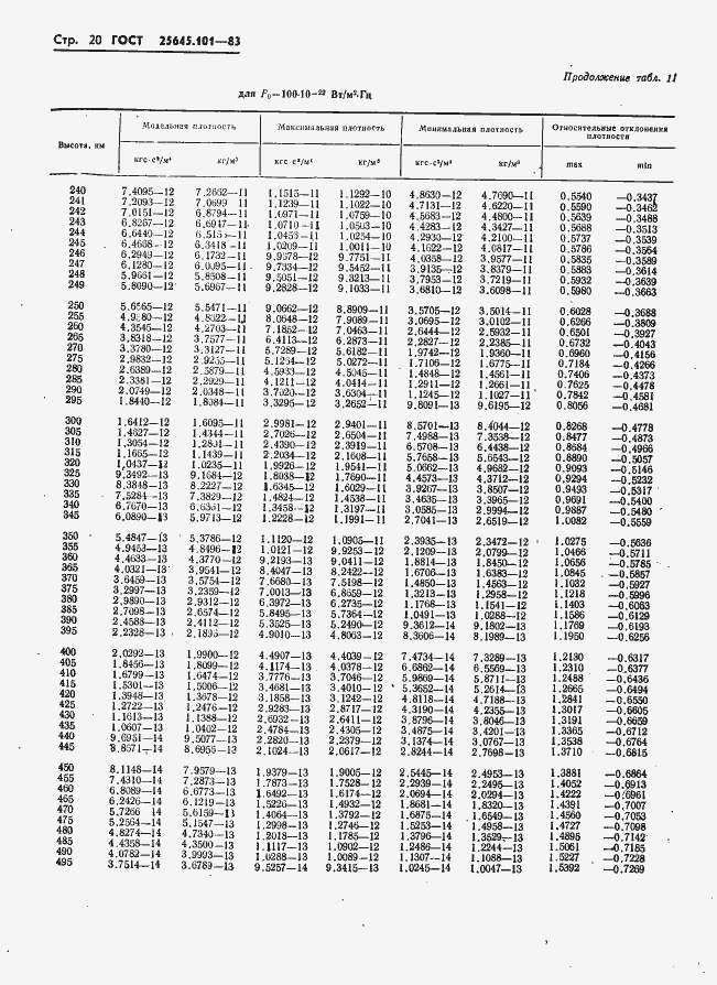  25645.101-83.  22