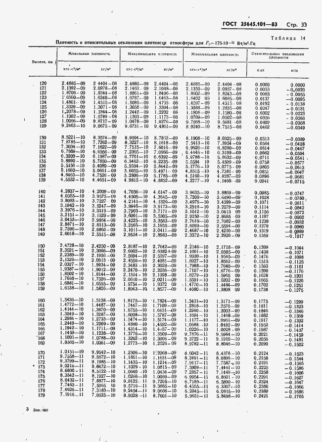  25645.101-83.  35