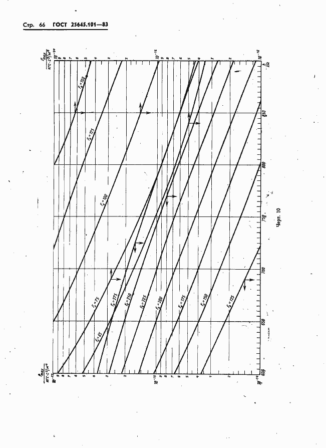  25645.101-83.  68