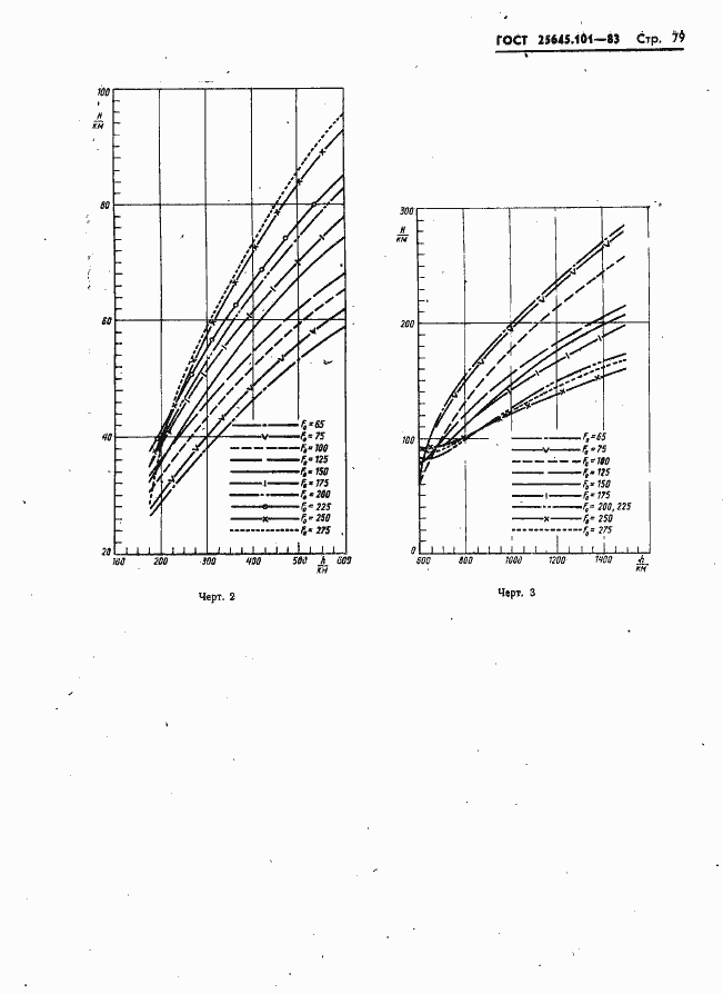  25645.101-83.  81