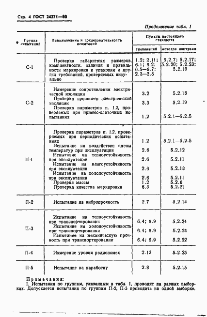  24371-80.  5