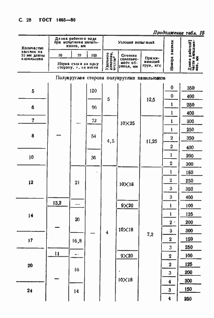  1465-80.  29