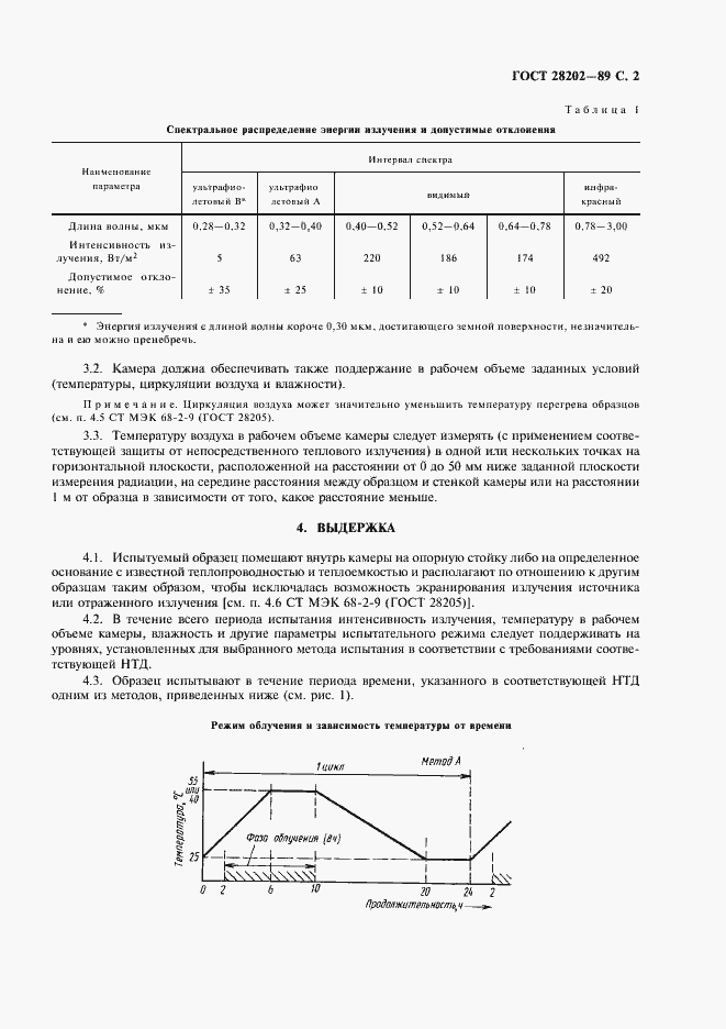  28202-89.  5