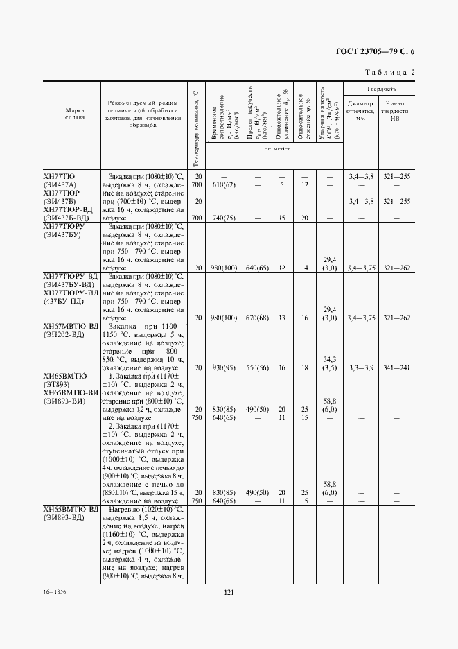  23705-79.  6