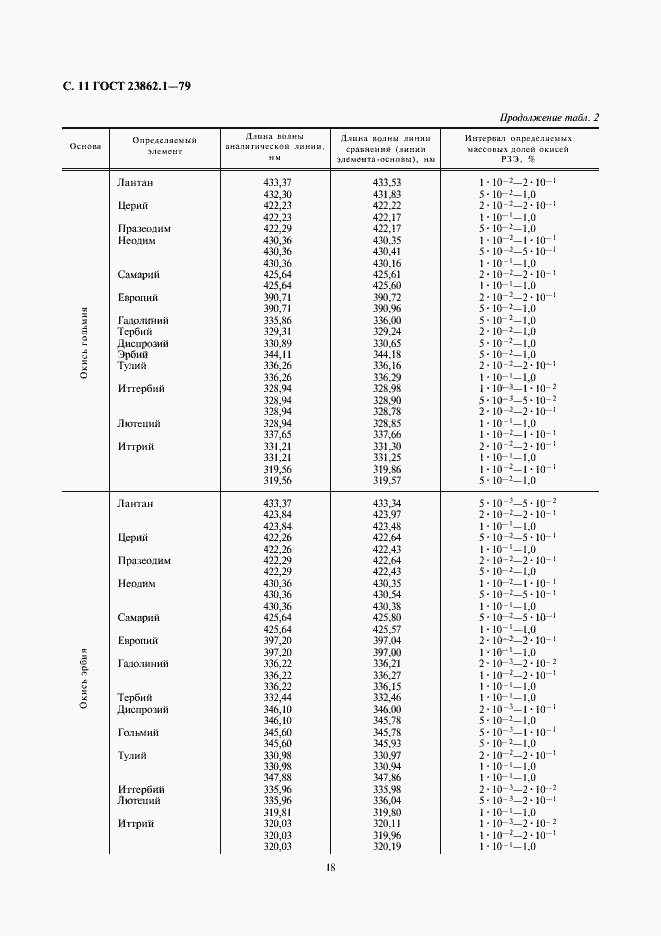  23862.1-79.  11