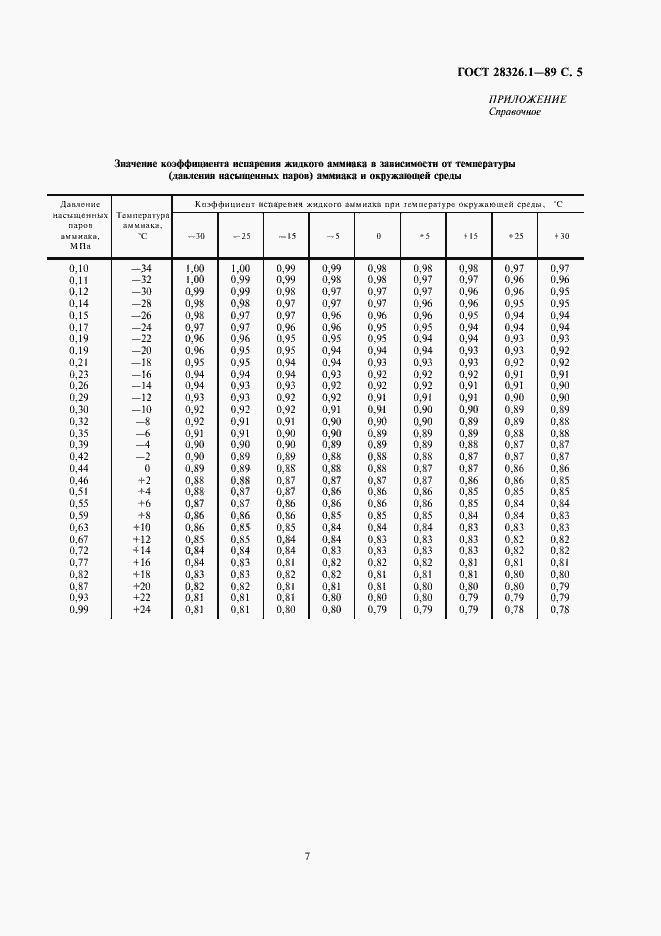  28326.1-89.  7