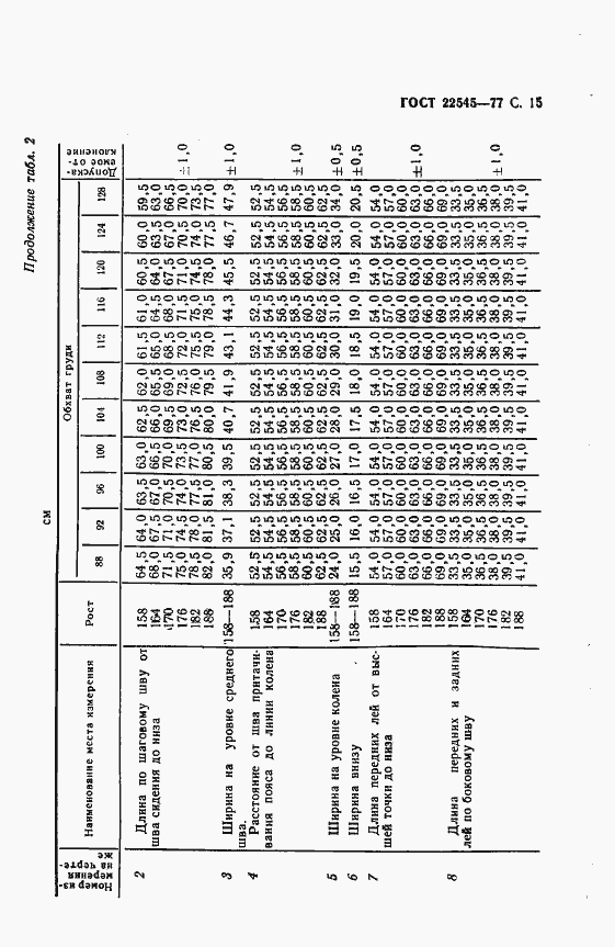  22545-77.  16