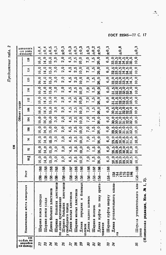  22545-77.  18