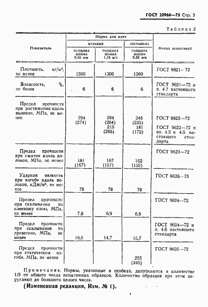  20966-75.  4