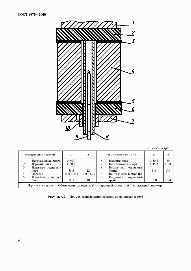  4070-2000.  9